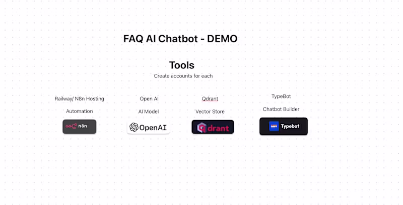 Cover image for FAQ AI Chatbot