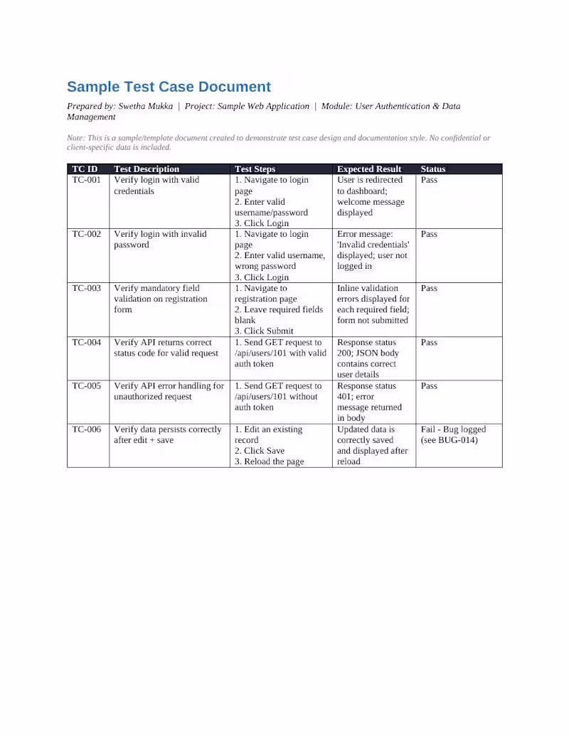 Cover image for A sample test case document showing how I structure