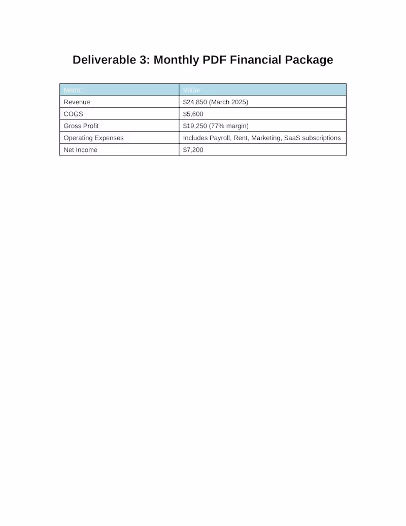 Cover image for Monthly Financial Report – March 2025