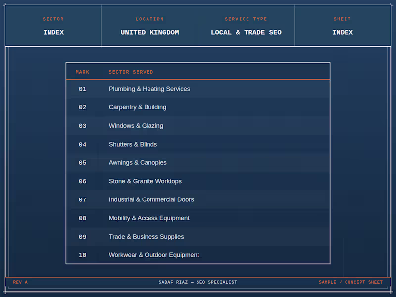 Cover image for Here is List of Sectors:🚀