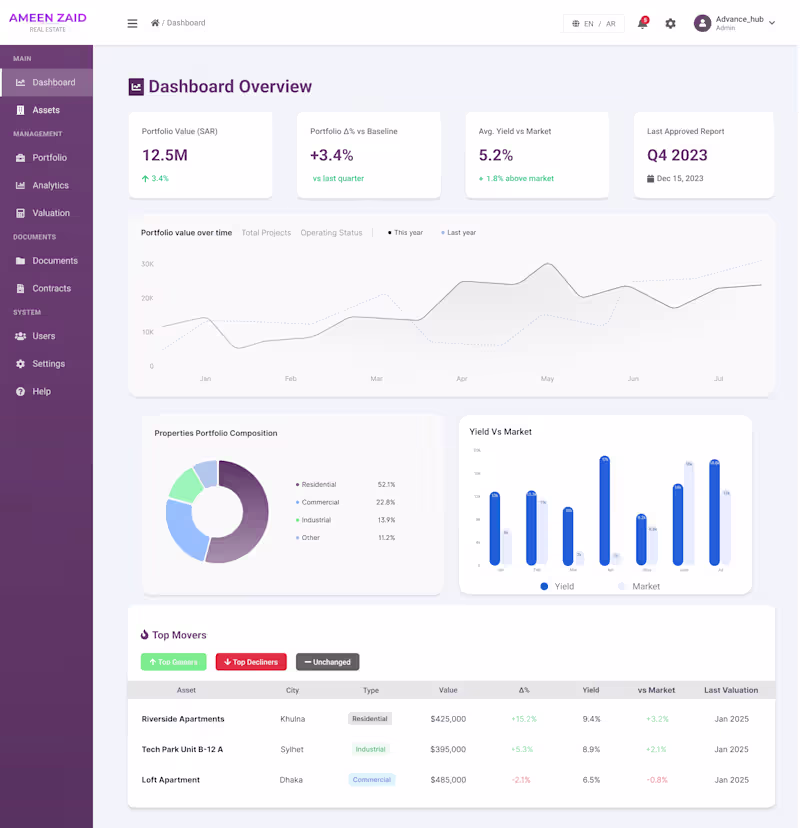 Cover image for Dashboard Design