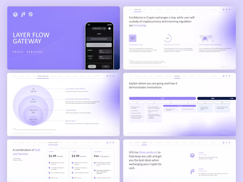 Cover image for SaaS - Pitch Deck