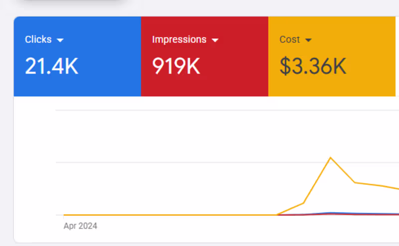 Cover image for Google Ads Result