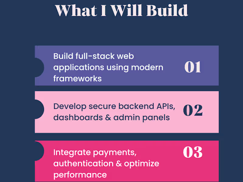Cover image for Full-Stack Web Application Development (Frontend + Backend)
