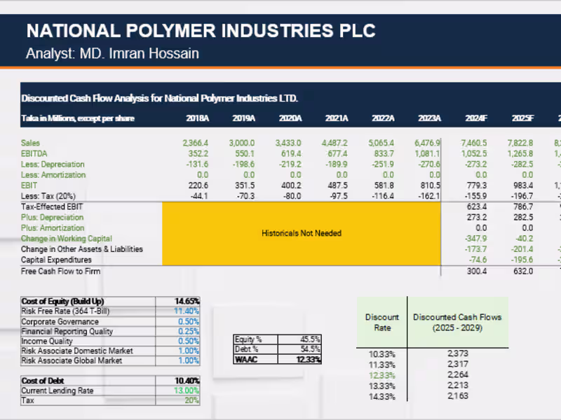 Cover image for Financial Modeling for Polymer Company