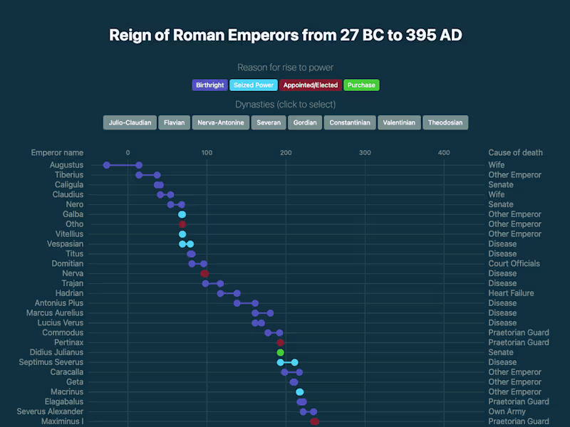 Cover image for Custom Data Visualization with D3.js