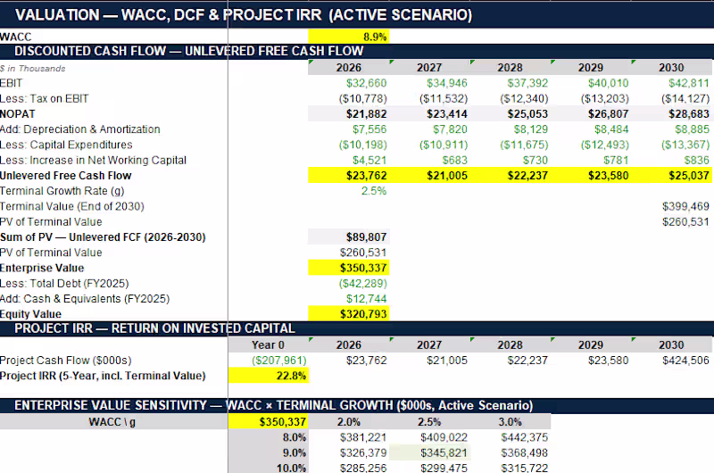 Cover image for Business Valuation
