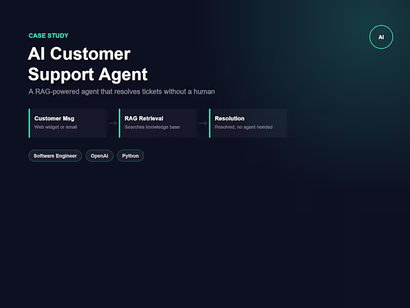 Cover image for AI Customer Support Agent — 70% Ticket Deflection with RAG