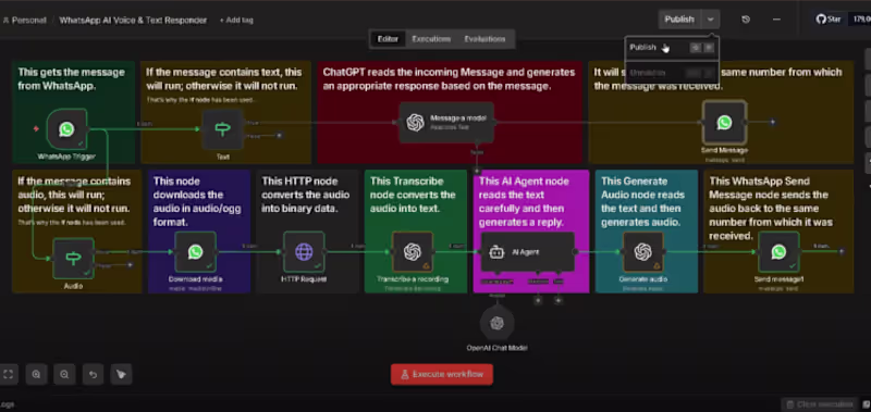 Cover image for WhatsApp AI Automation Workflow with n8n