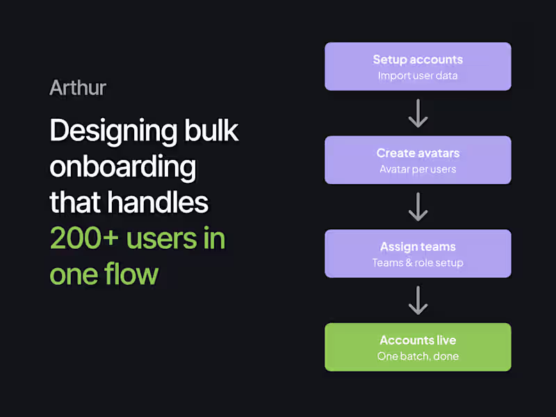 Cover image for Enterprise Onboarding Automation in Arthur