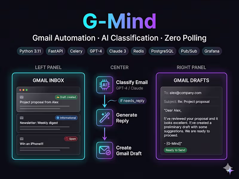 Cover image for G-Mind: AI Email Automation Engine & Gmail Pipeline