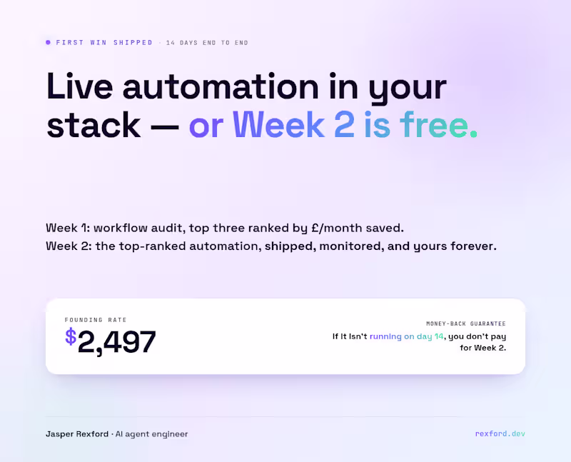 Cover image for Ship Your First AI Automation in 14 Days, Or Week 2 Is Free