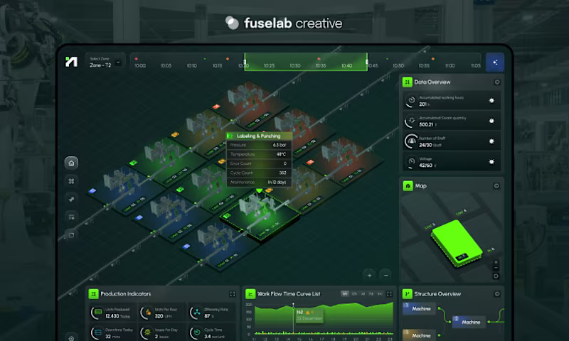 Cover image for Interface for dashboards