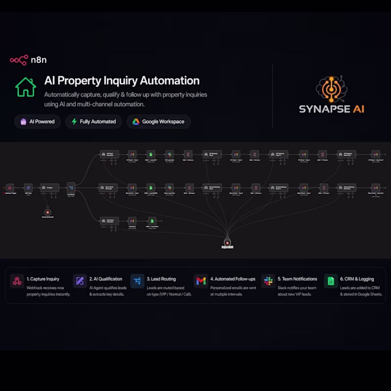 Cover image for AI Speed-to-Lead System for Real Estate Teams