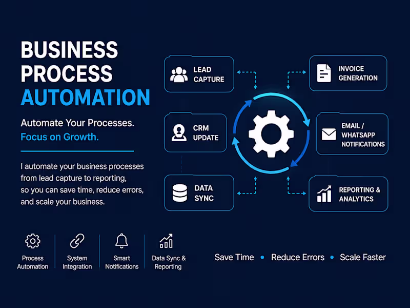 Cover image for Business Process Automation