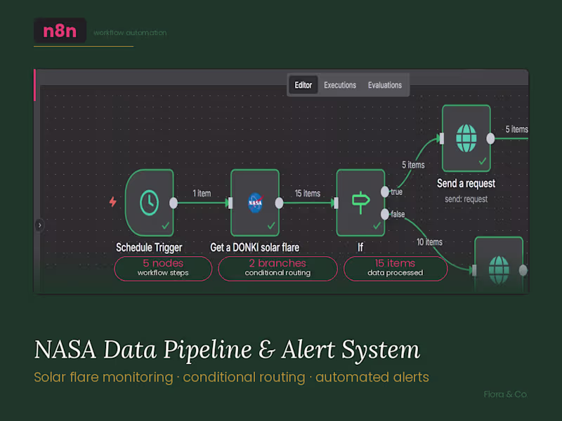 Cover image for N8n Custom Workflow Automation Project