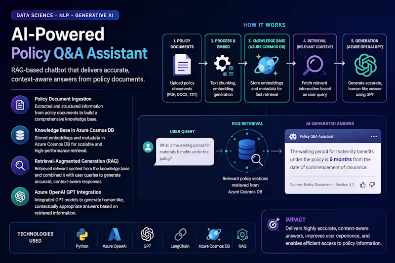 Cover image for AI-Powered Policy Q&A Assistant
Built a