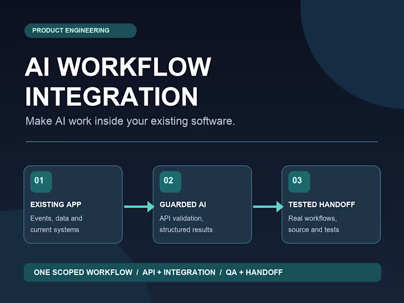Cover image for Integrate an AI workflow into your existing software