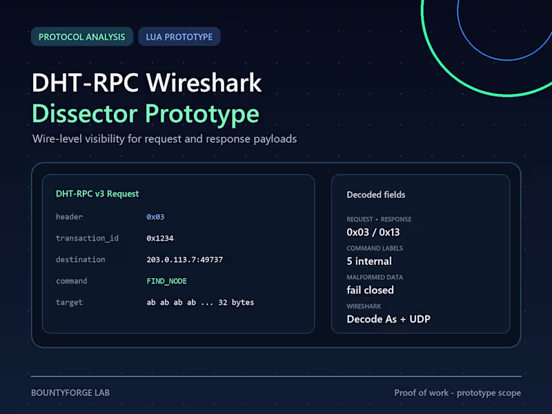 Cover image for DHT-RPC Wireshark Dissector Prototype —
