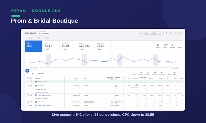 Cover image for 🚀 Search + Performance Max