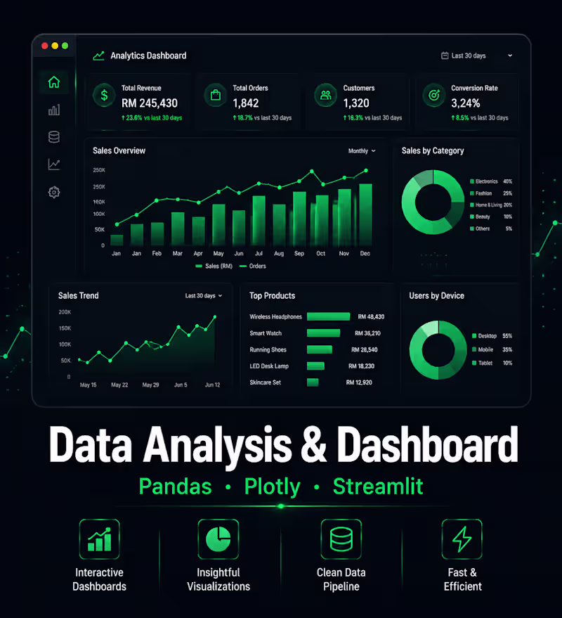 Cover image for Data Analysis & Streamlit Dashboard
