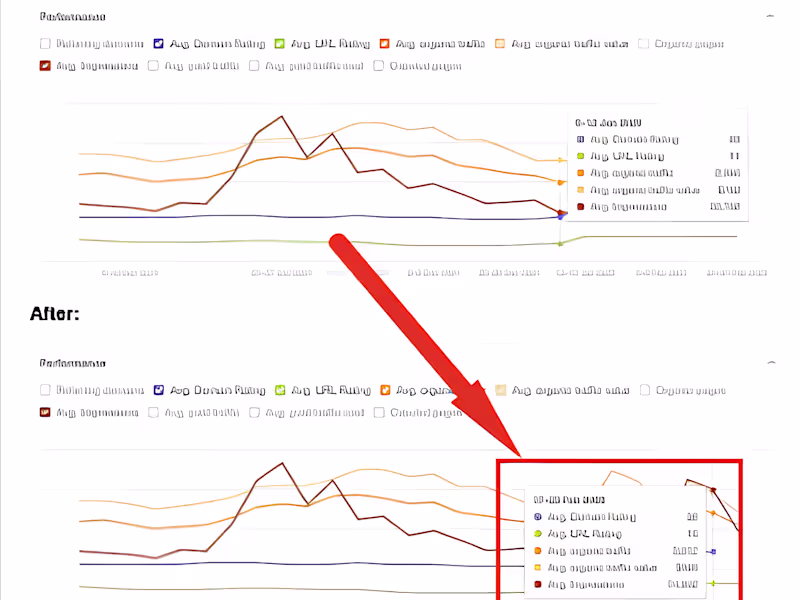Cover image for 44,780 more impressions from Google