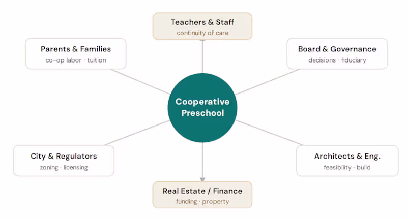 Cover image for A communication planning initiative translating