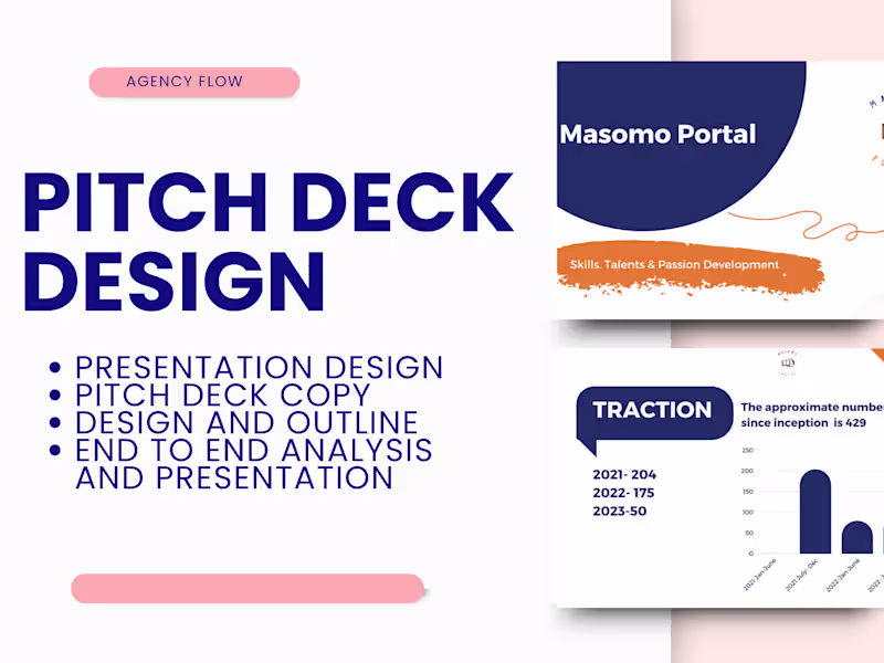 Cover image for Created funding-winning pitch decks for