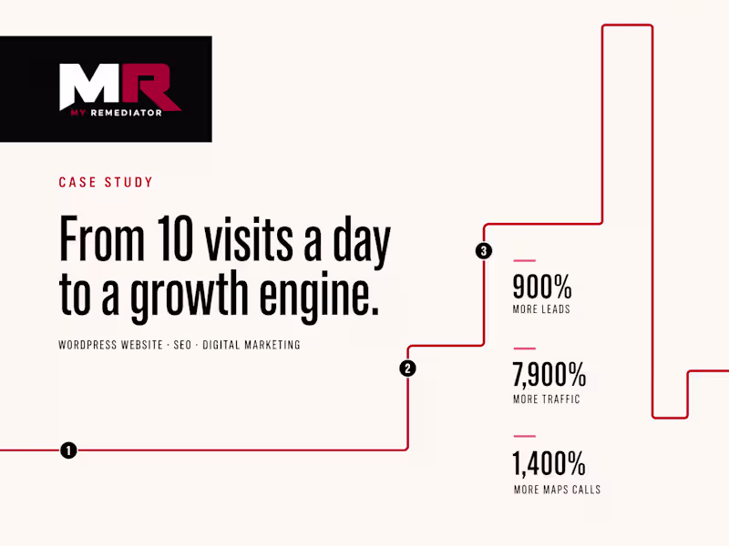 Cover image for Building My Remediator’s Local Growth Engine
