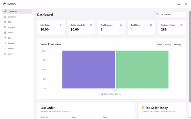 Cover image for Multi-tenant POS & invoicing SaaS