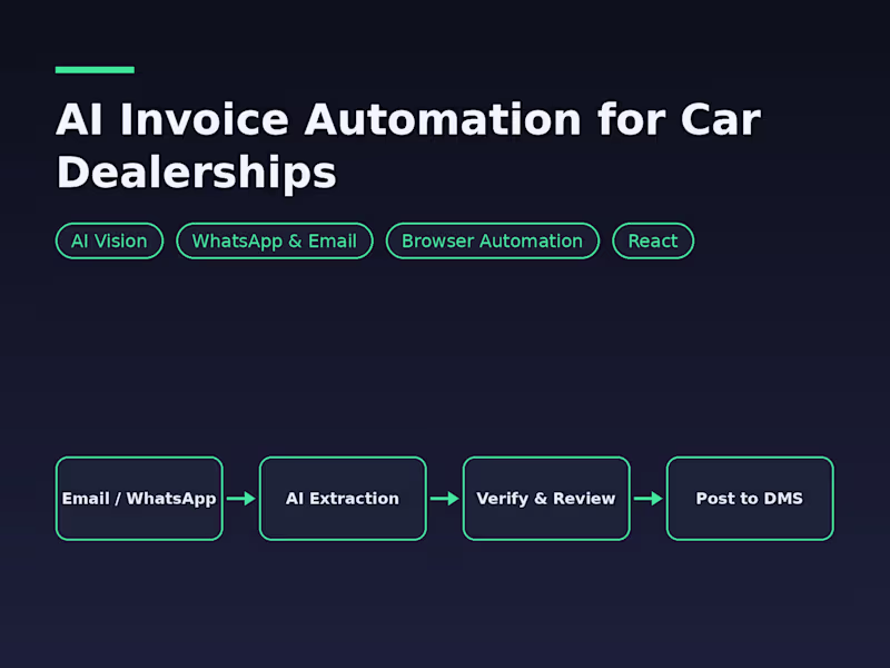 Cover image for AI Agent or LLM Automation Build