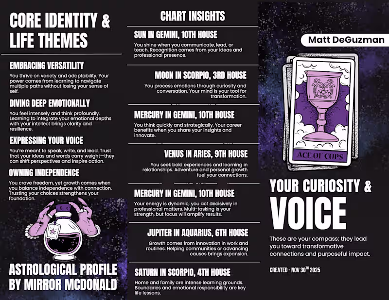 Cover image for Visual life map designed for