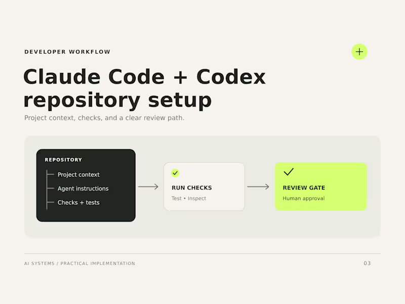 Cover image for Claude Code and Codex repository setup