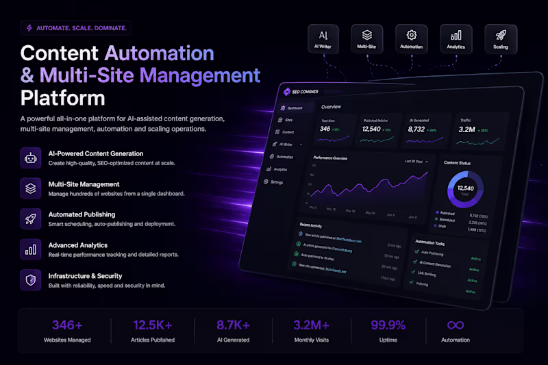 Cover image for Content Automation & Multi-Site Management