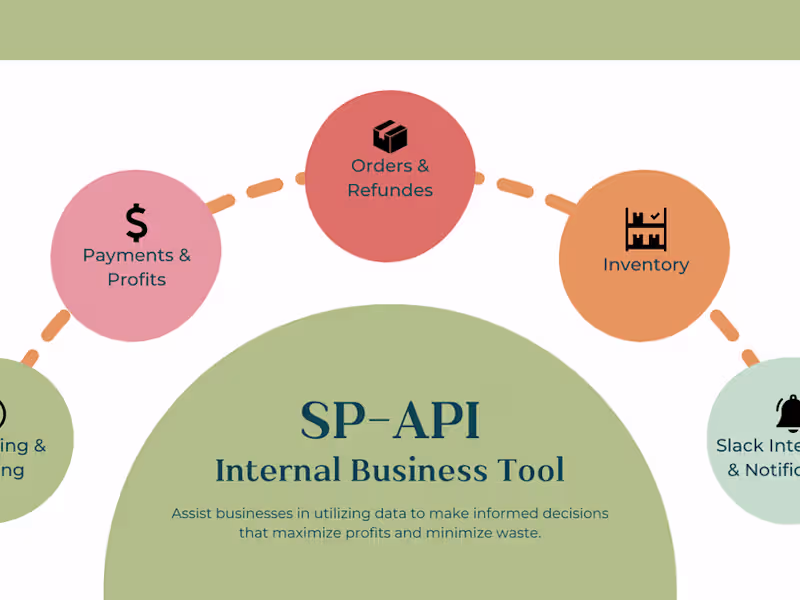 Cover image for SP-API Internal Business Tool