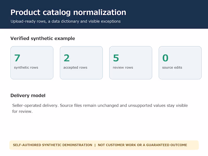 Cover image for normalize a product catalog CSV to supplied import rules
