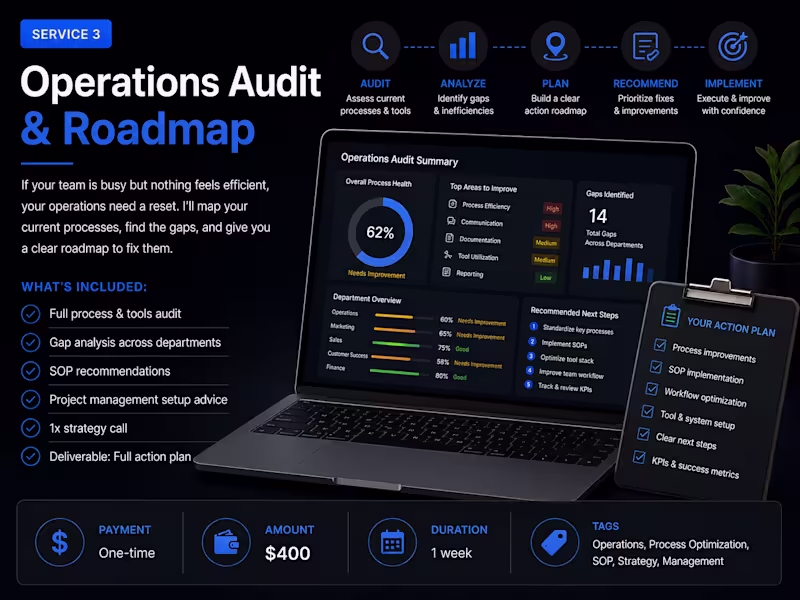 Cover image for Operations Audit & Roadmap