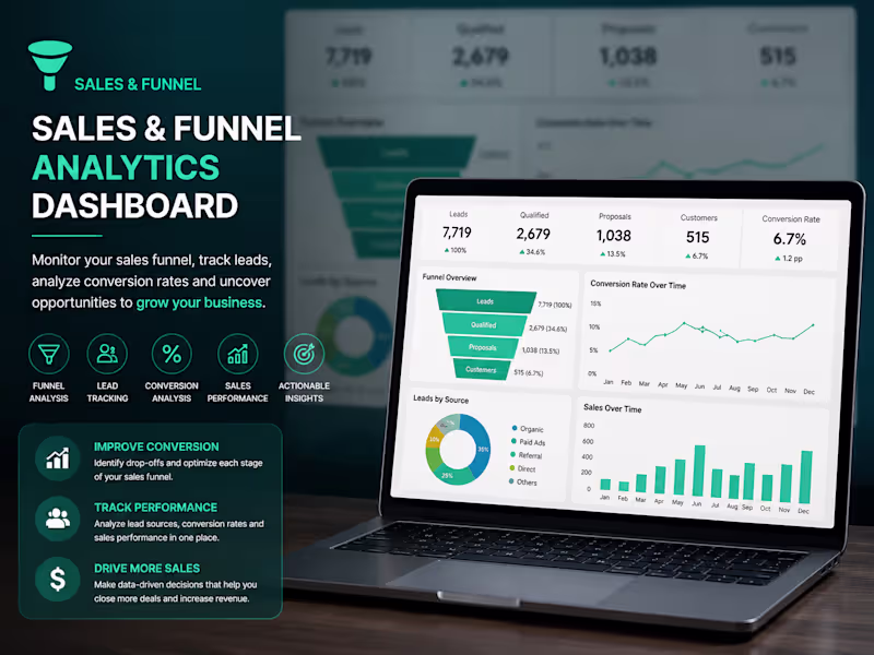 Cover image for Revenue & Marketing Performance Analytics
