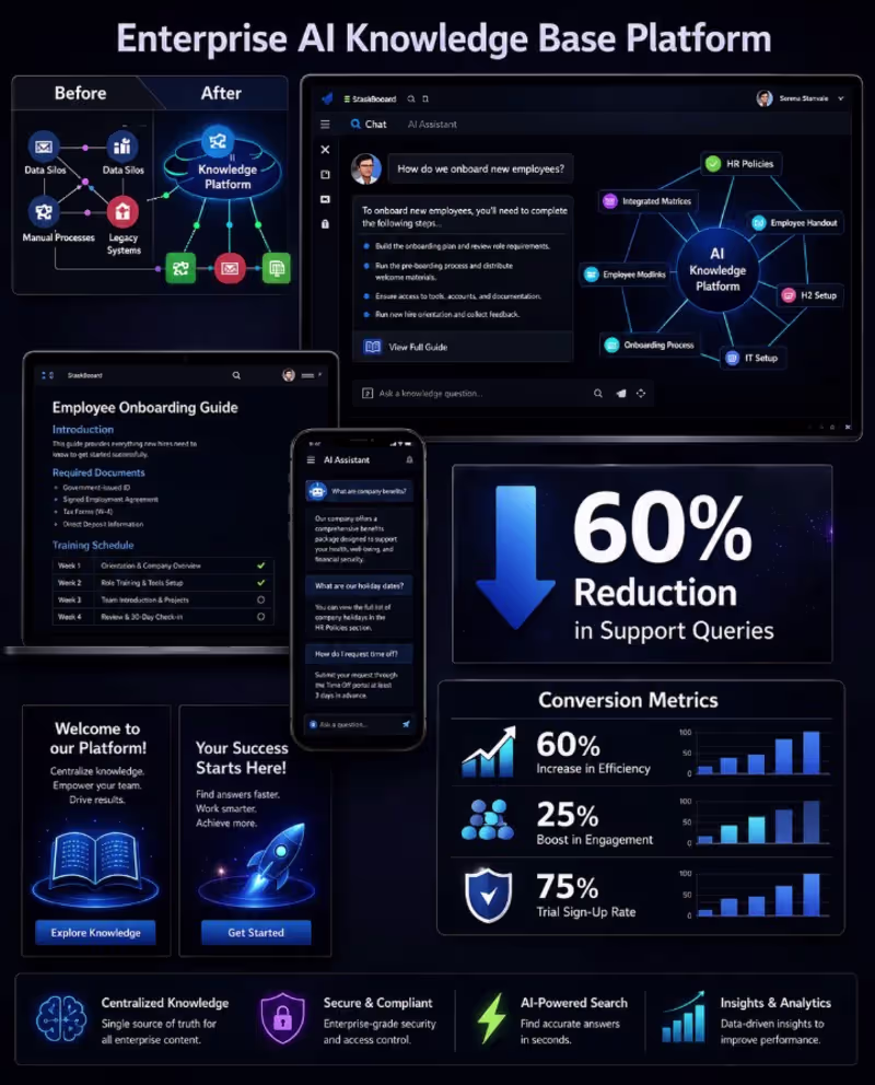 Cover image for Title:Enterprise AI Knowledge Base Platform
Led