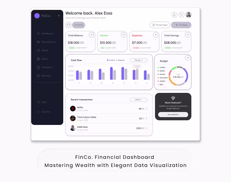 Cover image for Financial Dashboard