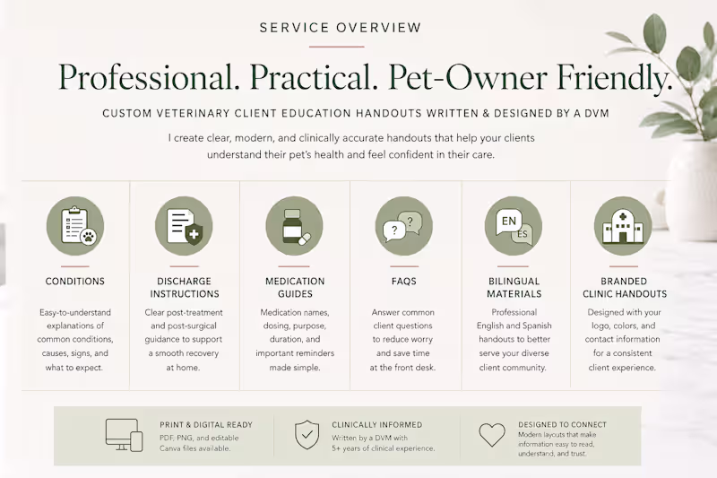 Cover image for Veterinary Client Education Services – Handouts, Guides & Br...