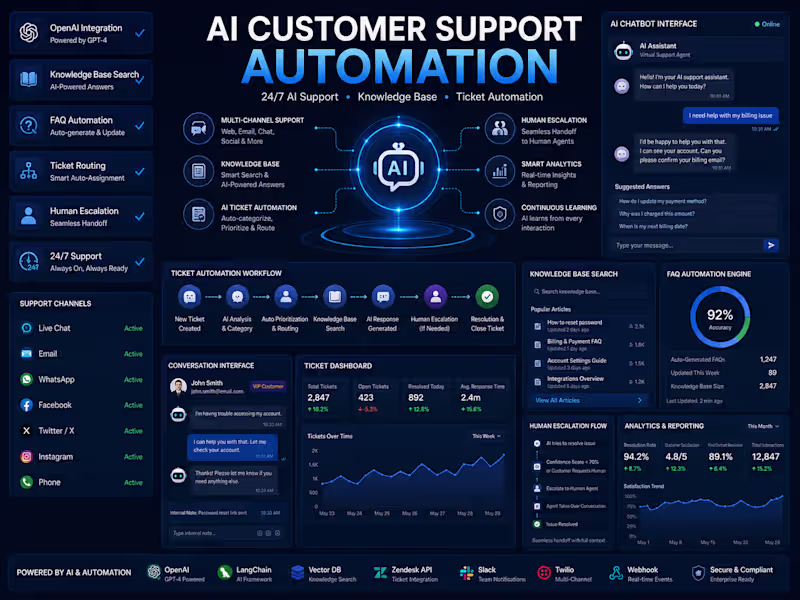 Cover image for AI Customer Support Automation Development