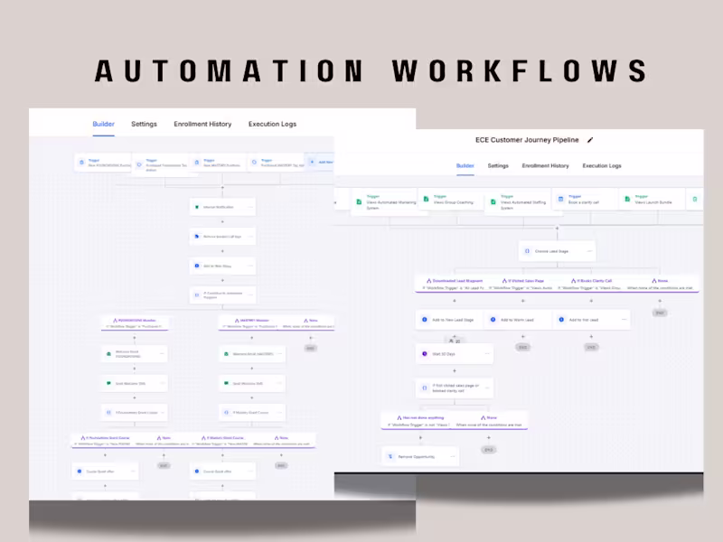 Cover image for Example of an automated email