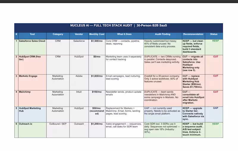 Cover image for Audited 16 tools across 6