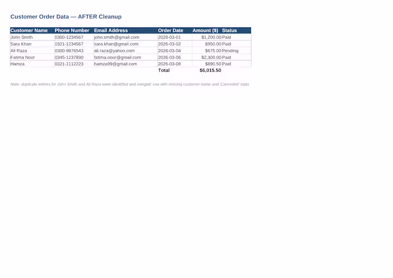 Cover image for Data Entry and Cleanup