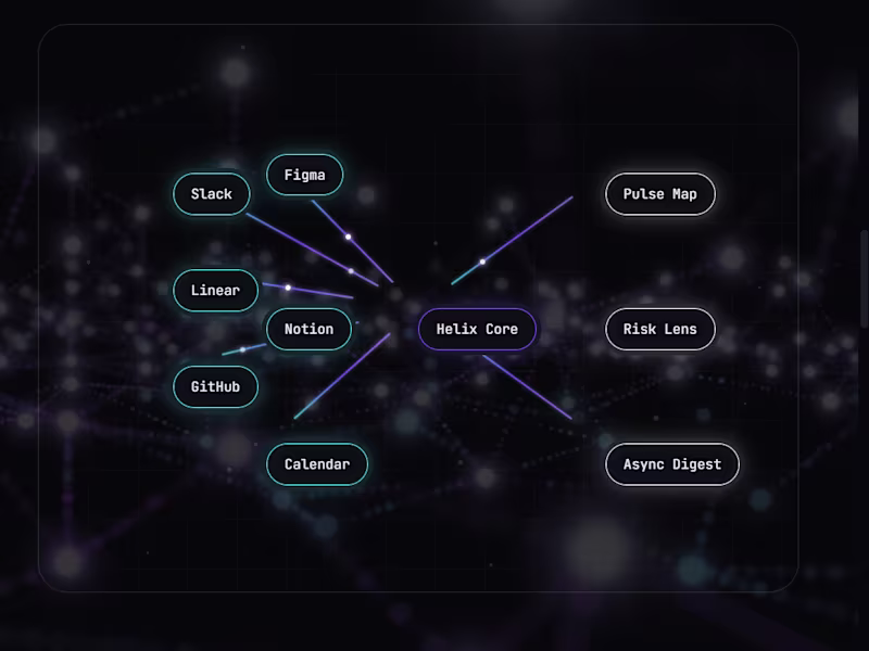 Cover image for Helix — The Ambient Intelligence