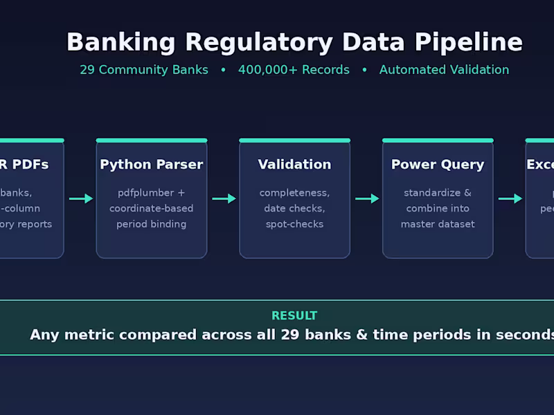 Cover image for Banking Data Pipeline — 29