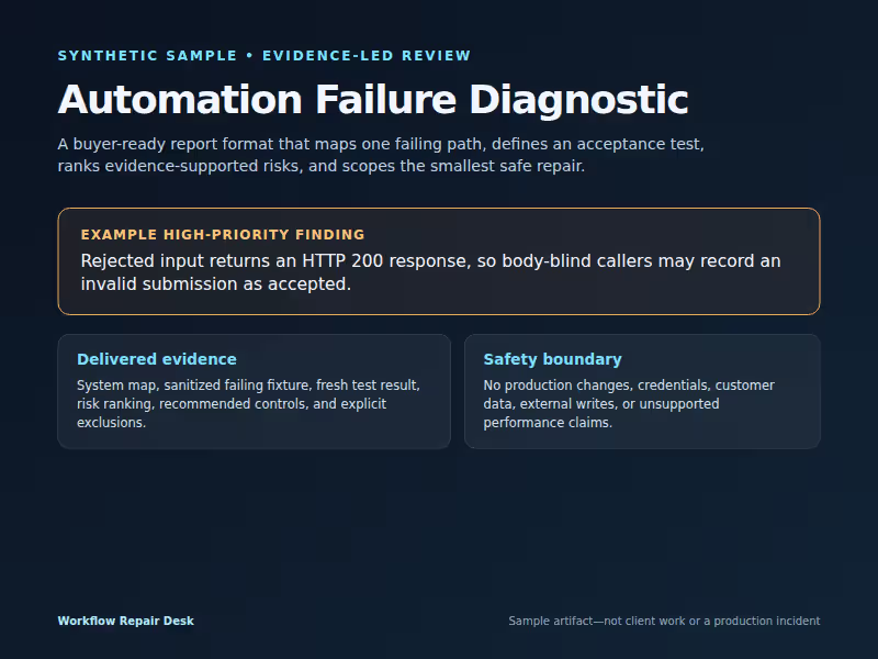 Cover image for Automation Failure Diagnostic — Synthetic