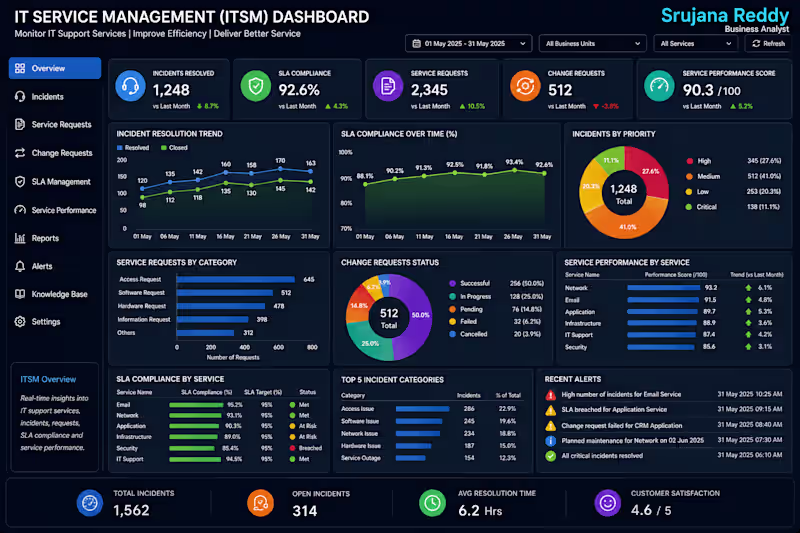 Cover image for 📡 IT Service Management (ITSM)