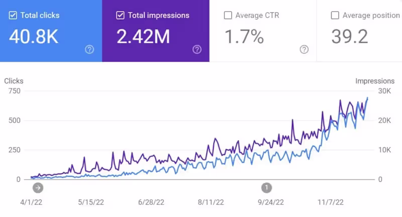 Cover image for Healthcare SEO, GEO & AI Visibility Strategy